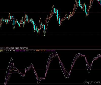 [文华指标] 摆动指数公式源码